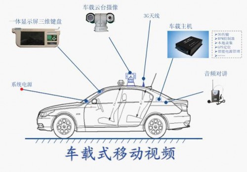 车载式移动视频传输系统TR-CA2010