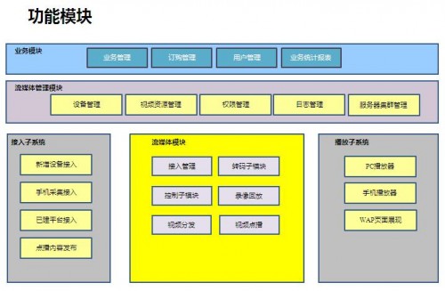 监控软件管理系统TR-W-Server